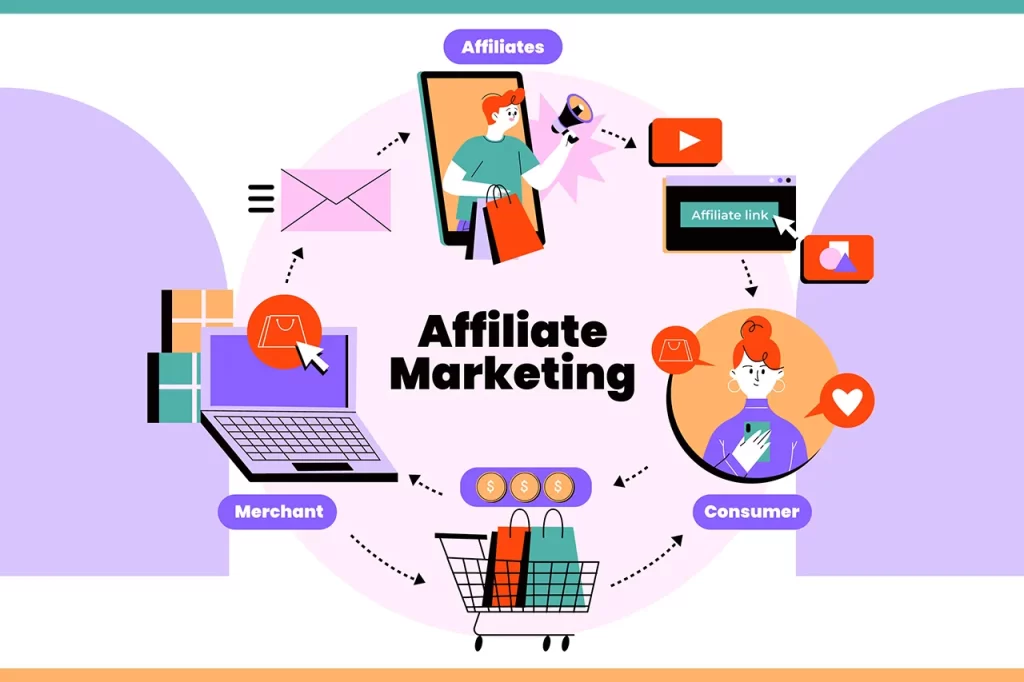 Affiliate Marketing