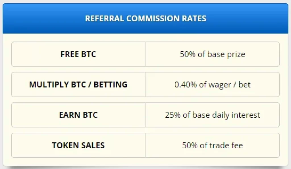 freebitco.in-referral program