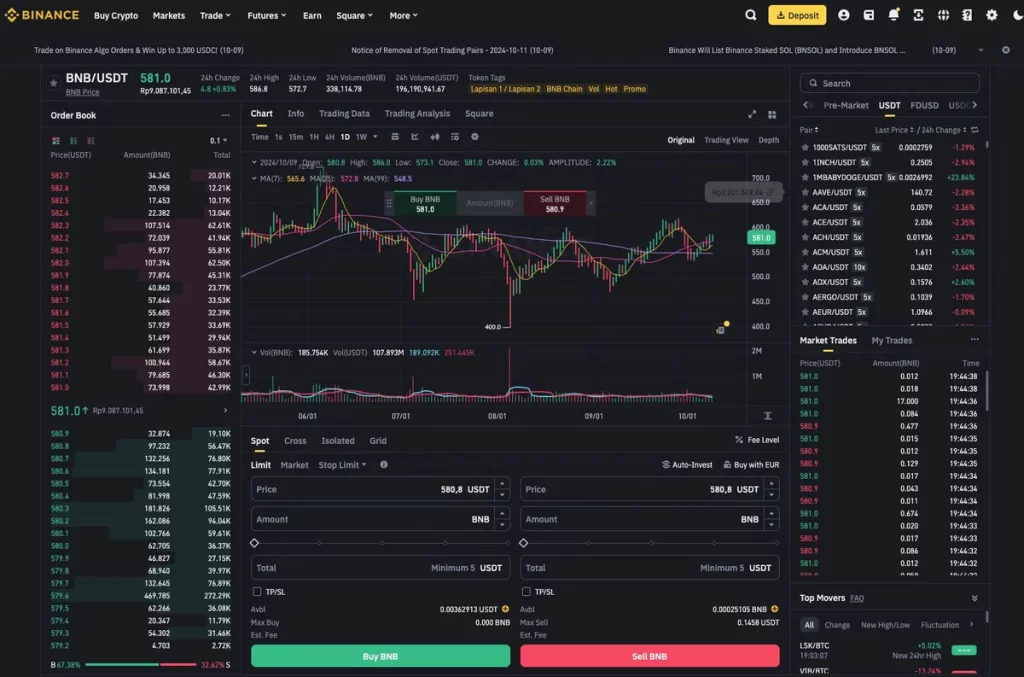 Bnb Usdt Binance Spot