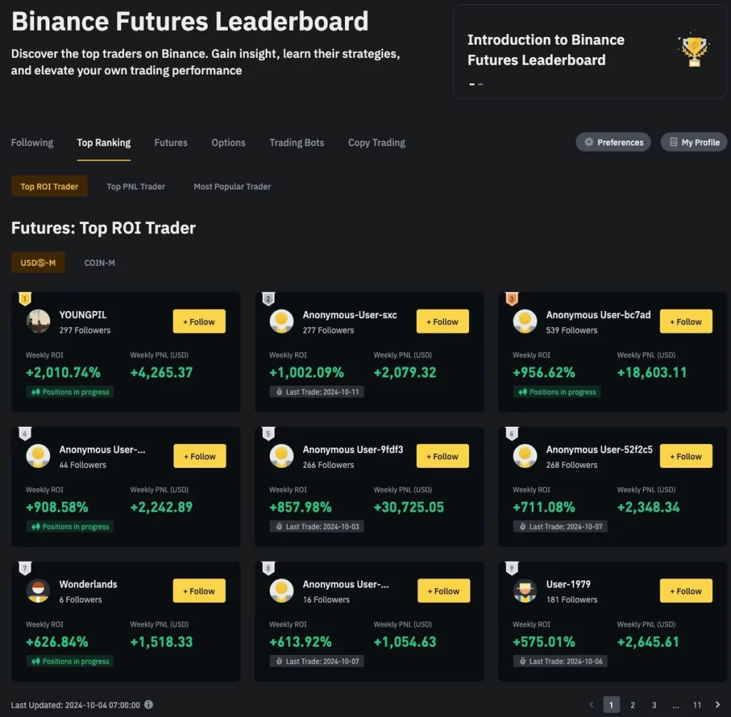 Binance Futures Leaderboard