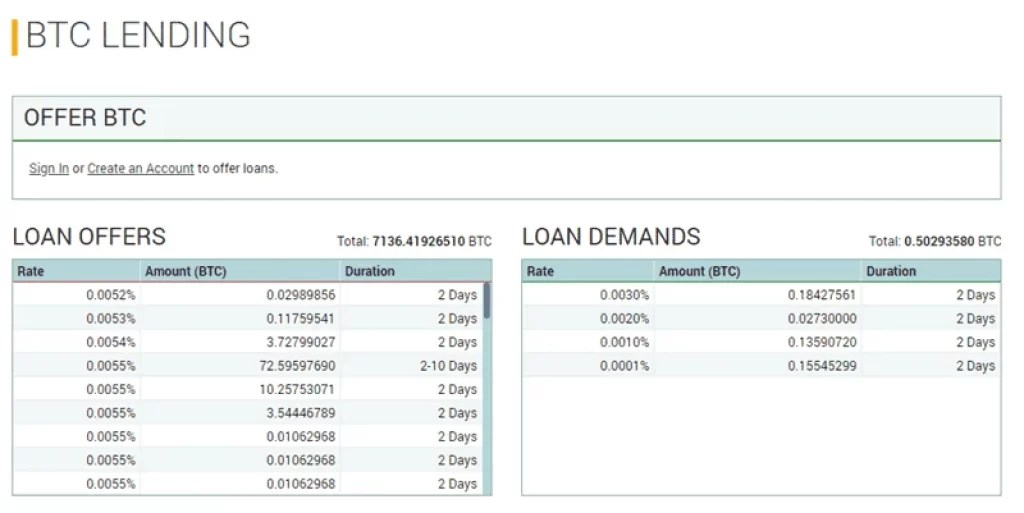 Poloniex Lending