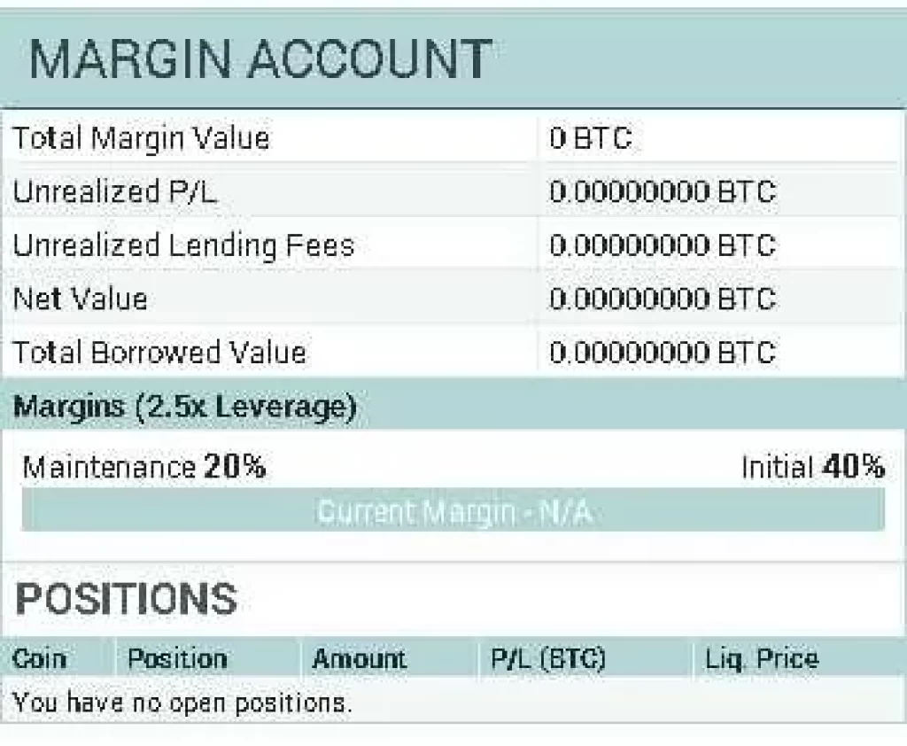 Poloniex Margin Level