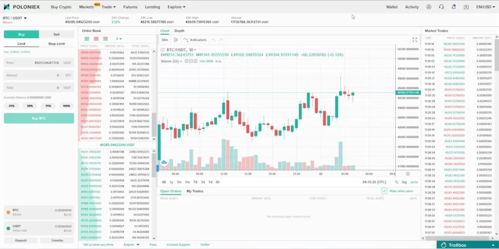 Poloniex Market