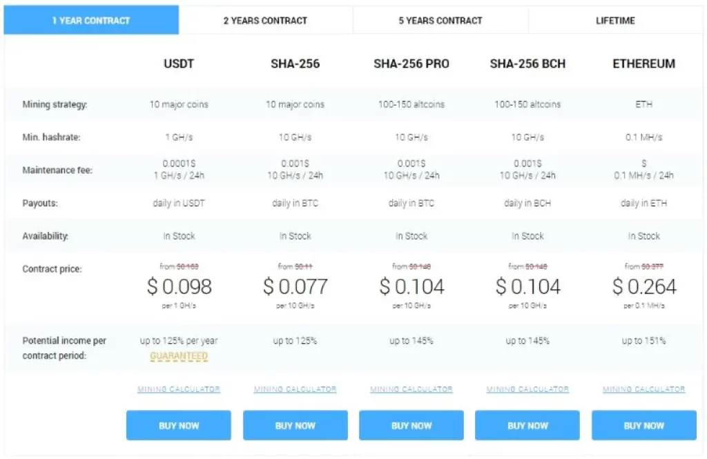 Iqmining Kontrak