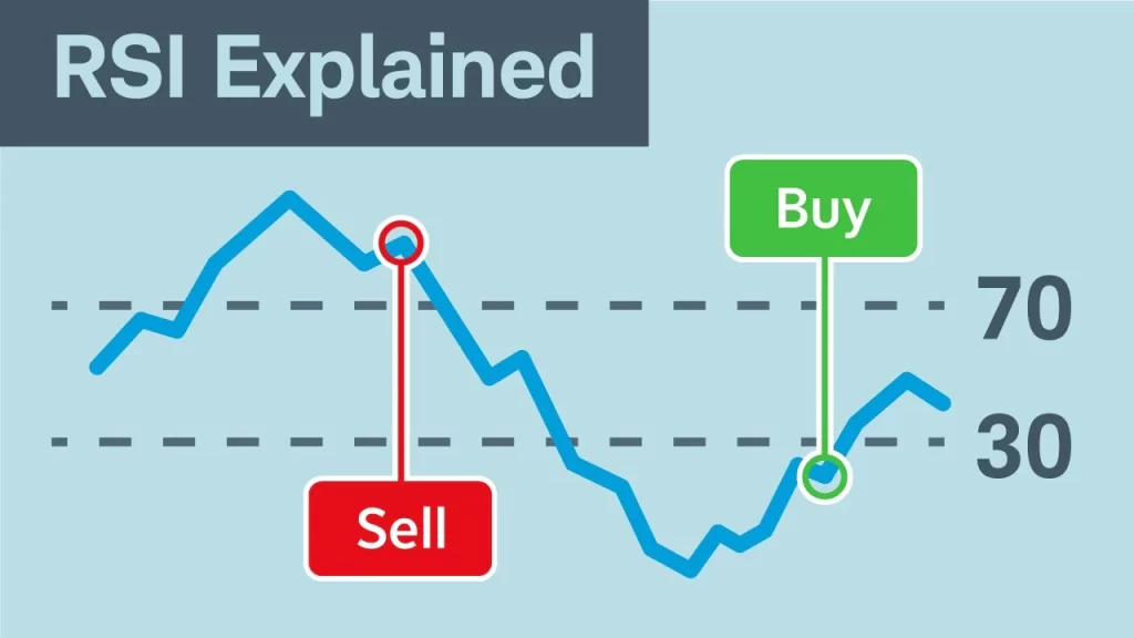 Relative Strength Index Rsi